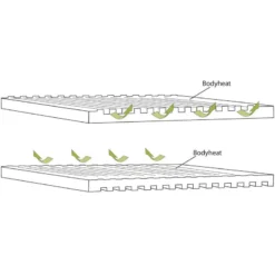 OUTWELL Dreamboat Single 12 Cm 8 OUTWELL Dreamboat Single 12 Cm -L'Esprit NoMade Magasin outwell dreamboat single 12 cm 2