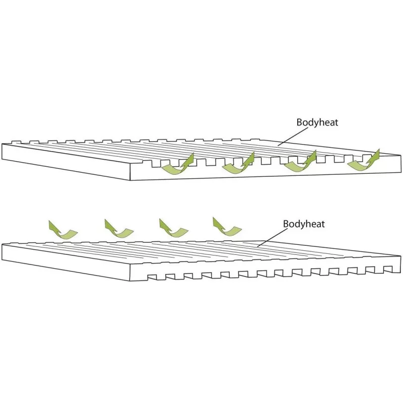 OUTWELL Dreamboat Single 12 Cm 5 OUTWELL Dreamboat Single 12 Cm – Image 3