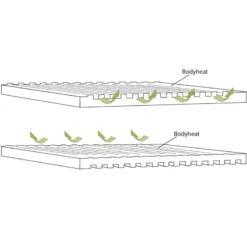 OUTWELL Dreamboat Single 16 Cm 7 OUTWELL Dreamboat Single 16 Cm -L'Esprit NoMade Magasin outwell dreamboat single 16 cm 2