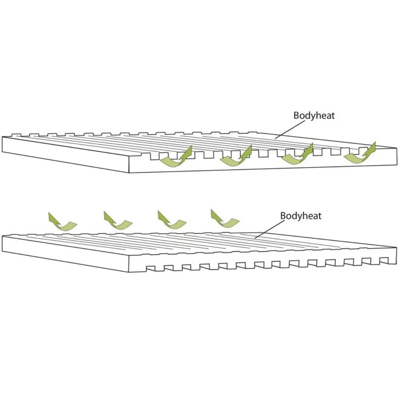 OUTWELL Dreamboat Single 16 Cm 5 OUTWELL Dreamboat Single 16 Cm – Image 3
