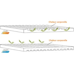 OUTWELL Dreamboat Single 7,5 Cm 9 OUTWELL Dreamboat Single 7,5 Cm -L'Esprit NoMade Magasin outwell dreamboat single 7 5 cm 3