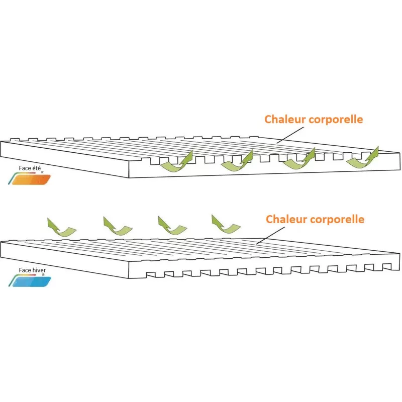 OUTWELL Dreamboat Single 7,5 Cm 6 OUTWELL Dreamboat Single 7,5 Cm – Image 4
