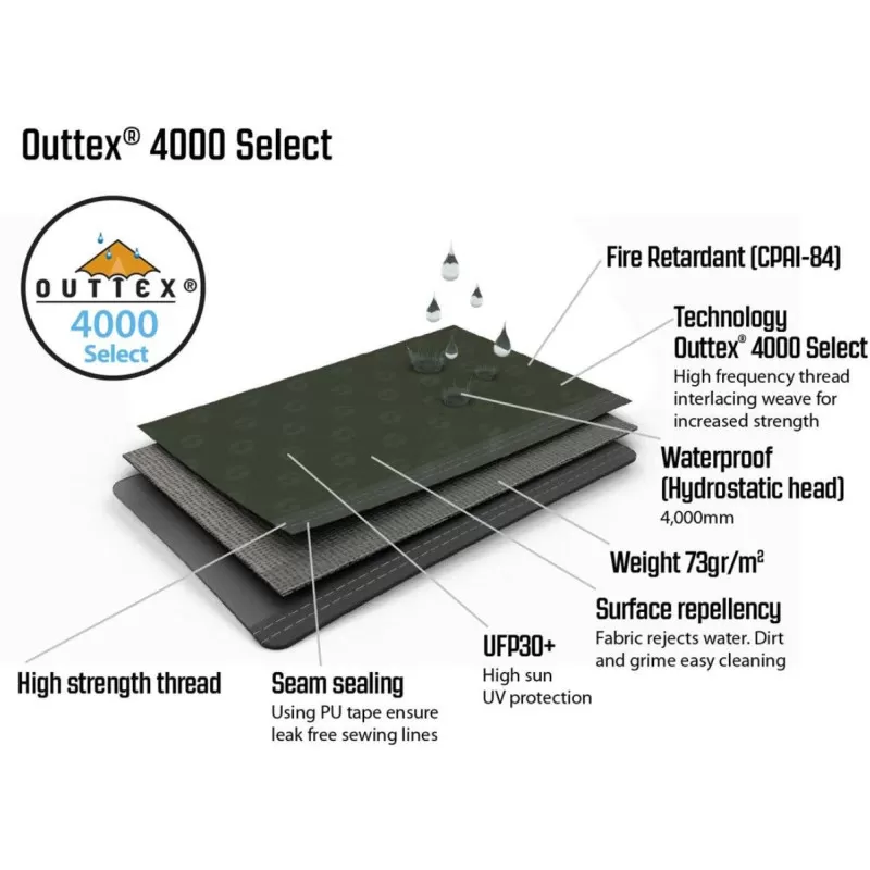 OUTWELL Tapis Lindale 3PA 5 OUTWELL Tapis Lindale 3PA – Image 3