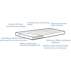 OUTWELL Wonderland + Mémoire De Forme