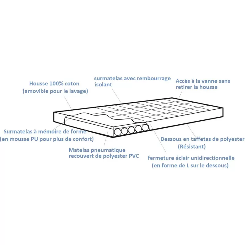 OUTWELL Wonderland + Mémoire De Forme 3 OUTWELL Wonderland + Mémoire De Forme